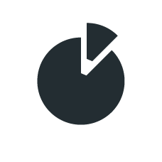 pie chart